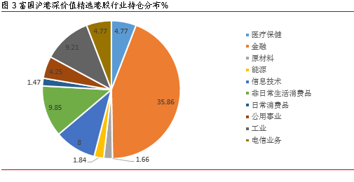 向港股的沪港深基金的特点及收益情况_嘉实沪