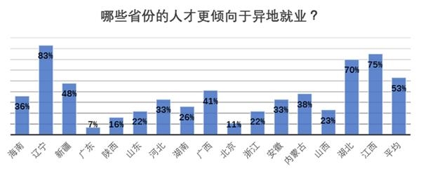 gdp反映了社会福利_房东的福利,租客的压力：2016京沪人均房屋出租收入增长超20%(2)