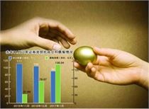 A股频现“增援”资金 借道证券类信托持续入市