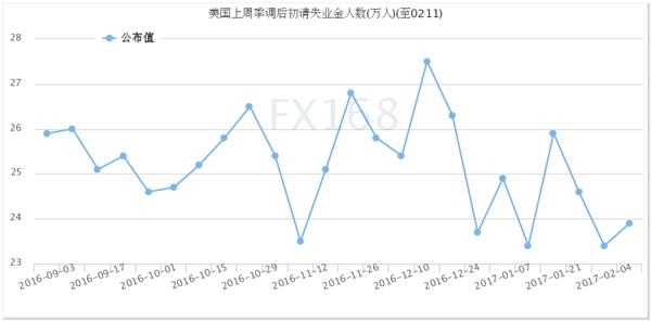 多头节节败退 美元单边上涨行情一去不返?