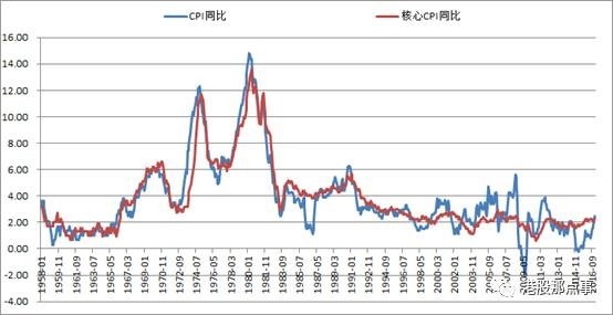 如果美国三月加息 你该如何盯住你的钱袋子