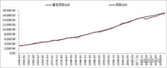 如果美国三月加息 你该如何盯住你的钱袋子