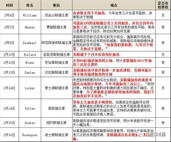 如果美国三月加息 你该如何盯住你的钱袋子