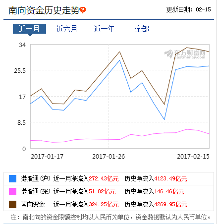 三大动力齐爆发!领跑全球的港股蛮牛岂能不涨