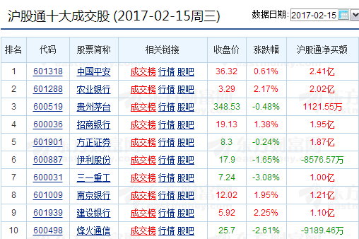 三大动力齐爆发!领跑全球的港股蛮牛岂能不涨