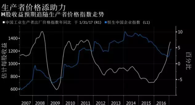 三大动力齐爆发!领跑全球的港股蛮牛岂能不涨