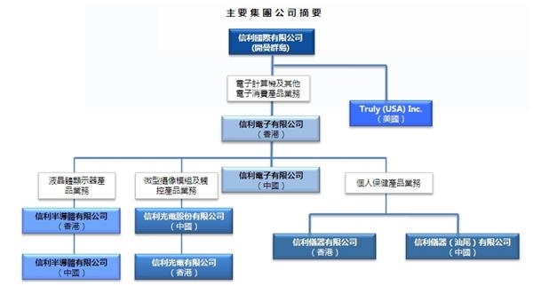 信利国际收购乐视致新 是黄鼠狼给鸡拜年吗?