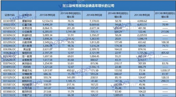 分豆教育投资者开放日_分豆教育_分豆教育中文官方网站