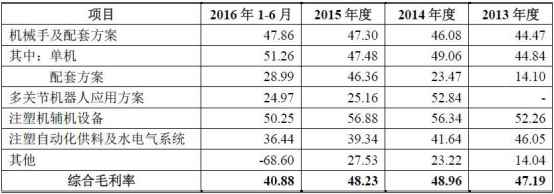 销售商品确认收入_2018会计专硕考研备考知识点：销售商品收入的计量