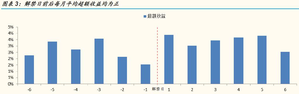 次新股又遇瓶颈 两结构维度看还能买啥?(图表)