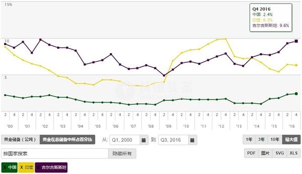 印度国民收入_如何看待国民收入分配格局与收入分配的关系(2)