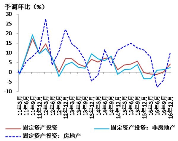 2012年宏观经济论文_唧唧堂AER论文解析：房价之外无它可比,1870-2012年全球房产价...(2)