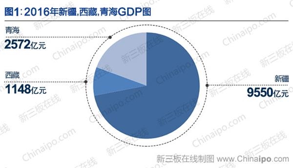 青海西藏的gdp是多少_中国各省的面积排名(3)