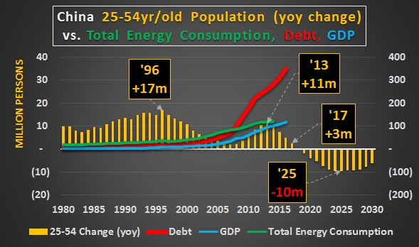 英国人口总数_2017年英国人口数量,人口逐年增长 预估6980万人(2)