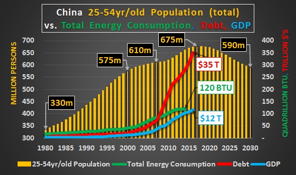 人口老龄化_甘肃 人口总数