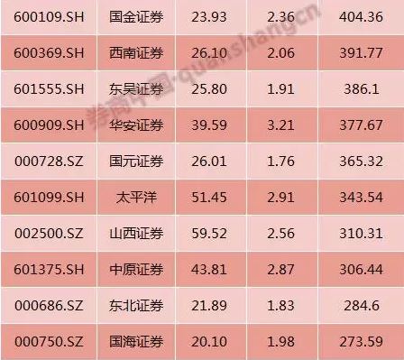 券商市值排名_新能源汽车市值排名(2)