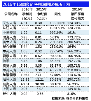 采保费_2000年全国保费收入