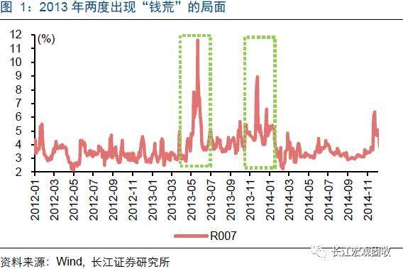 2013上半年宏观分析_2017年的宏观经济：周期下行上半场(2)