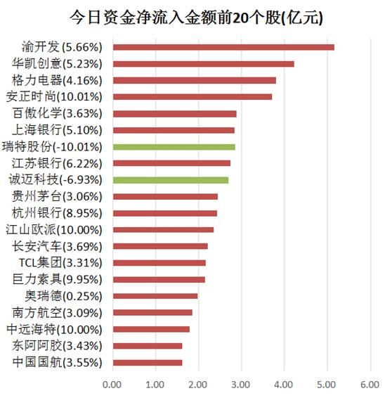 盐城近几年人口净流出_盐城2020年地铁规划图(2)