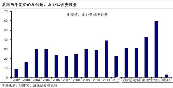 姜超:对美国而言单纯贸易保护未必带来就业回