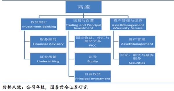 美国金融去监管"大猜想:华尔街沸腾了