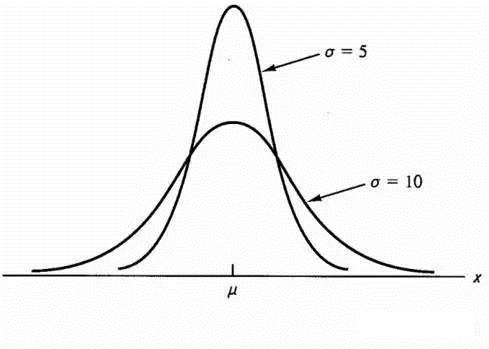 方差和标准差的表示_方差与标准差 百度文库_方差与标准差 百度文库