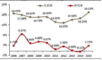 传统权重股逐步退潮,深港通资金买入调整充分