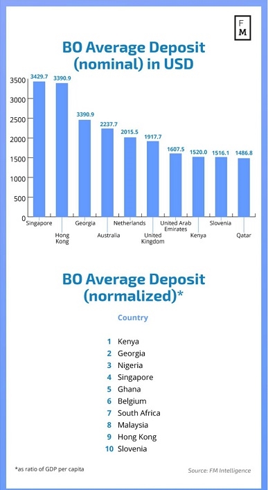 格鲁吉亚人均gdp_格鲁吉亚地图(3)