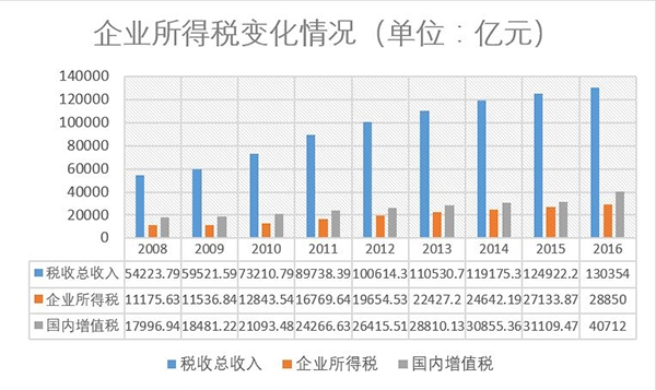 收入证明_收入数据(3)