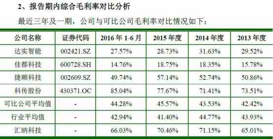同行科技