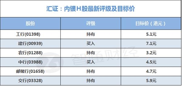 收入证明_增加收入的证书(2)