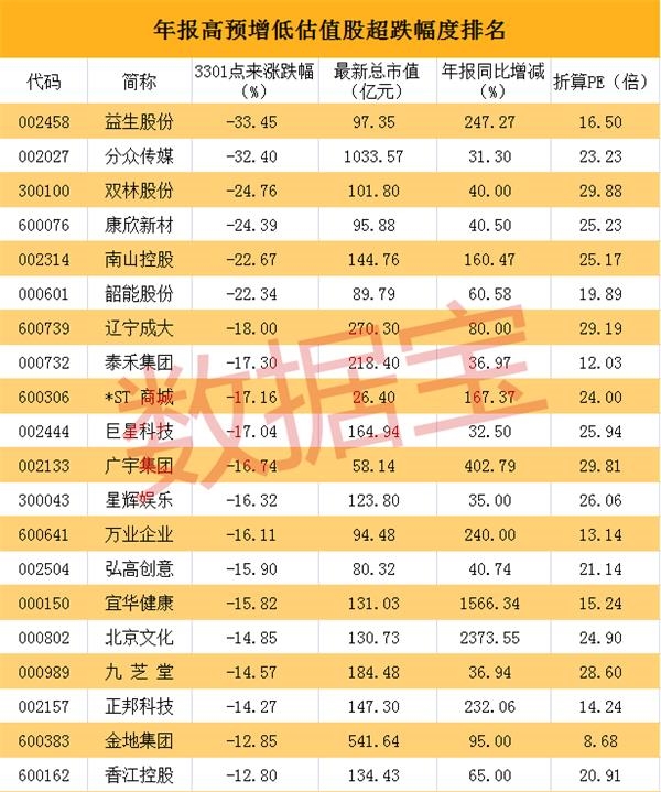 果不其然,今天国际真是跌幅最大股票,倒了霉了