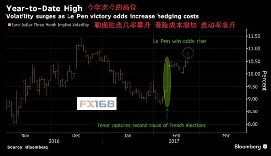 (图片来源:FX168财经网、彭博)
