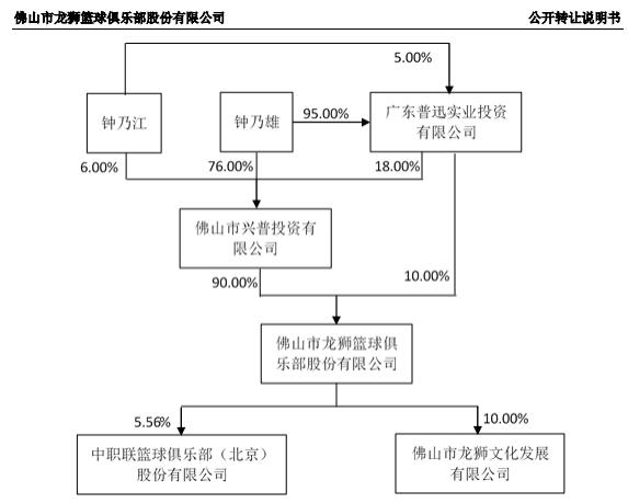 姚明的总收入_总收入93%来自硬件业务94岁奶奶的姥姥留下的老炕桌：姜至鹏回...