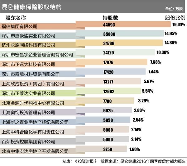 郭姓人口_郭姓的人口分布(3)