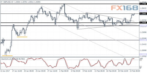 (图片来源:Forex