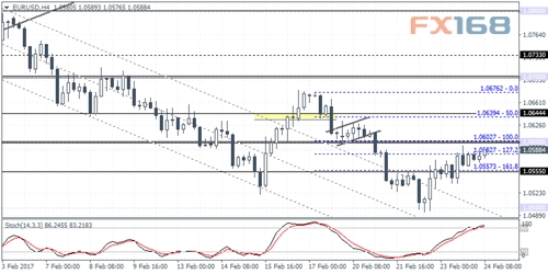 (图片来源:Forex