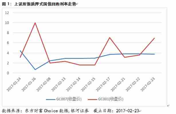 天天基金债券市场周报(2017年02月25日)