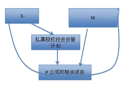 打擦边球哪家强？地产基金的套路当仁不让！