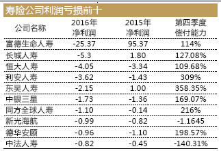 影响保费收入的因素_今年前两月保费收入增速减缓