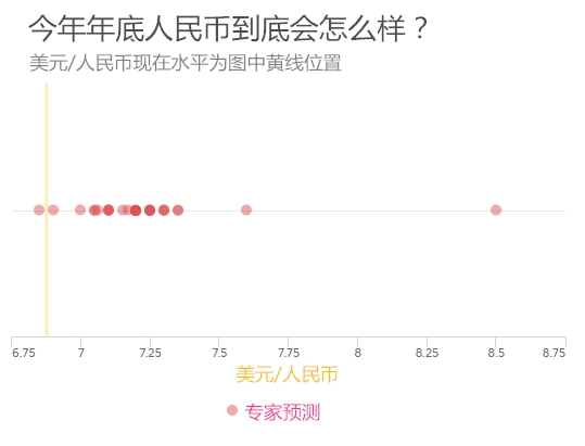 把中国列为货币操纵国太荒诞!特朗普或缴械投降