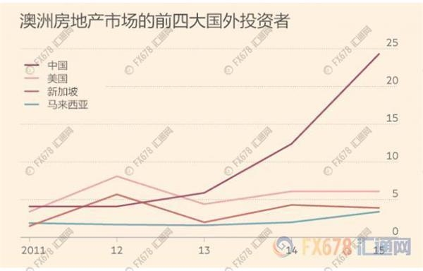 澳洲买房诸多阻碍,中国买家开始转战英国