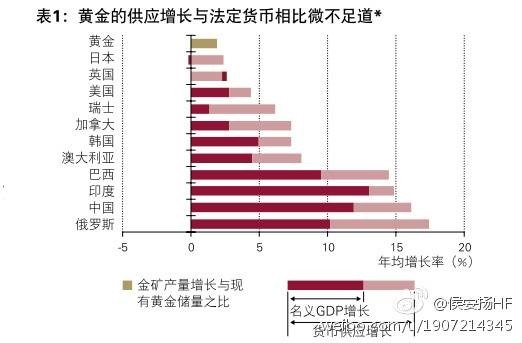 gdp除以cpi_2017年GDP增速预计6.5%左右最大问题或是金融风险