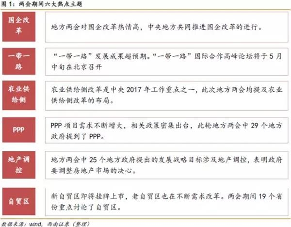 大数据梳理 今年两会6大投资机会值得重点关注 - tianyawangzhe1985 - tianyawangzhe1985的博客 2