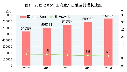 gdp增长速度计算_叶开看盘：股市最大红利来自于GDP增长和改革(2)