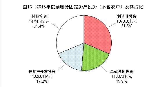 固投与gdp_这几个指标比GDP更能反映中国城市的经济实力