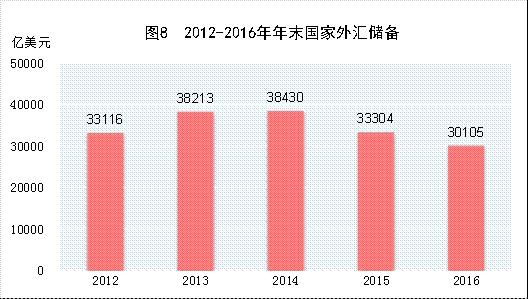 固投减GDP(2)