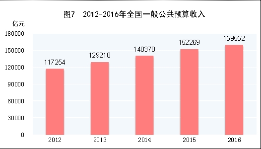 固投减GDP_中国gdp增长图(3)