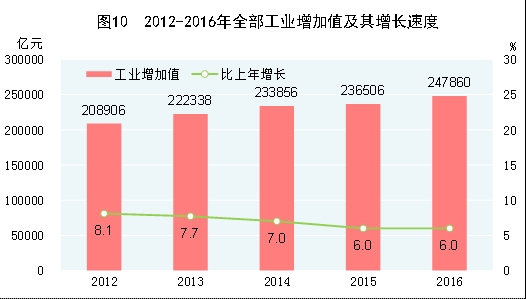 固投GDP占比(2)