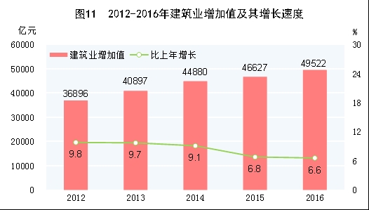 固投与gdp(3)